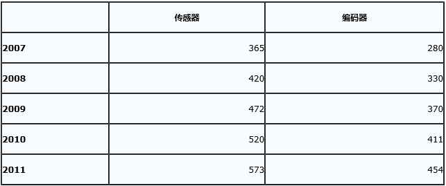 屏幕快照 2016-11-21 14.07.47